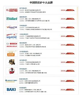 塑造品牌，贏取未來22