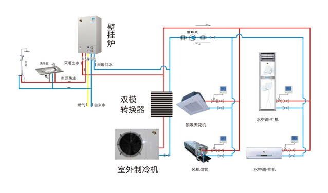 瑞馬燃氣壁掛爐,雙模空調