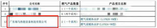 熱烈祝賀廣東瑞馬入選住建部“建筑標準化推薦部品目錄” 熱烈祝賀廣東瑞馬入選住建部“建筑標準化推薦部品目錄”